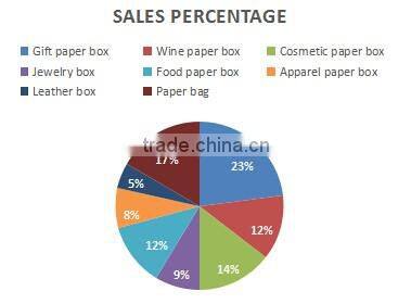 Wholesale wine glass paper packaging tube