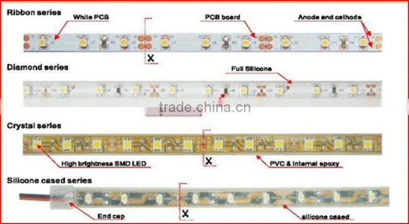Pink Led Strip light warterproof flexible led stip