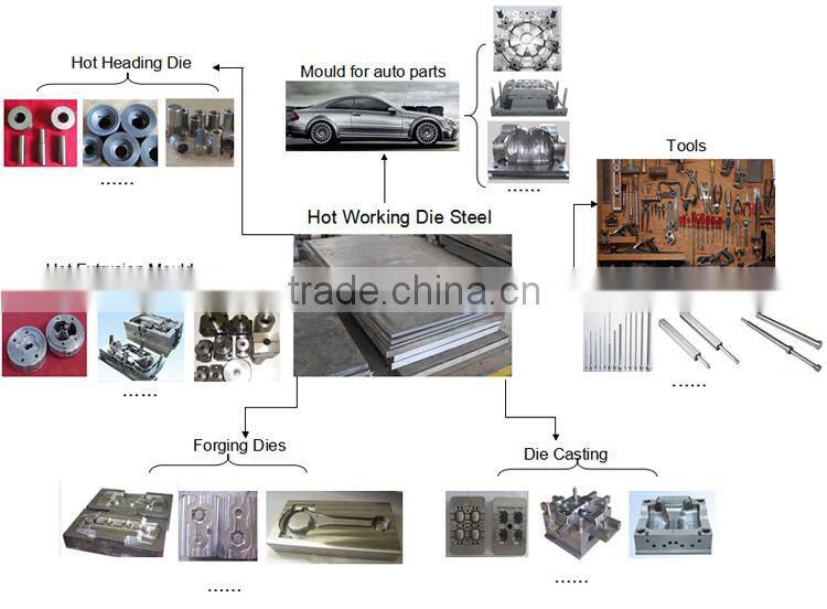 H13/4Cr5MoSiV1 factory price steel H13 steel bar