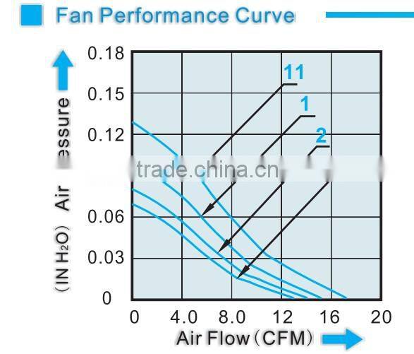 60*60*10mm generator cooling fan