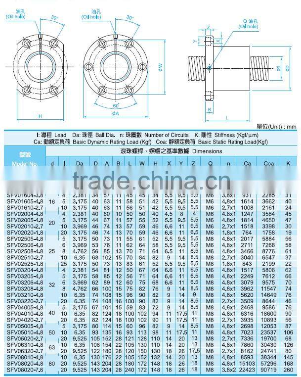 Taiwan TBI lead screw with end machine SFV3208,SFV3210,SFV3220