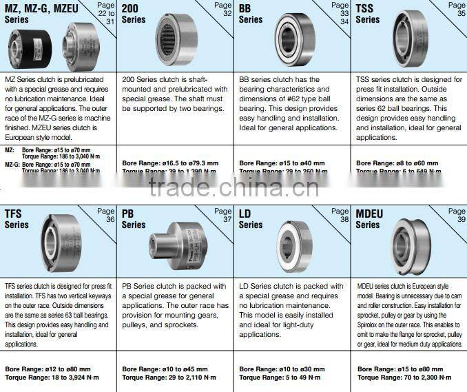 TSUBAKI CAM CLUTCH F343BA-70A