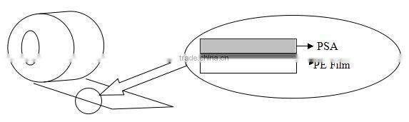 PE Protective Packing Tape Rolls