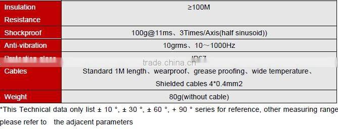 Wholesales & Retails Low Cost Dual-axes CAN Inclinometer Sensor System / Inclinometer With CAN2.0B Output , Quick Response