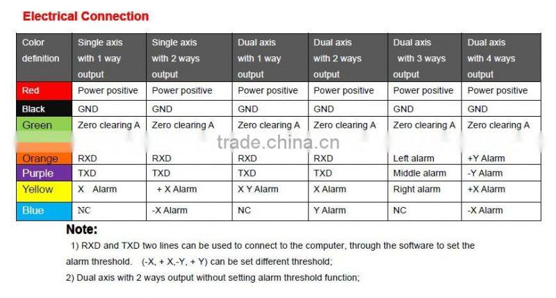 HCA131A Full Temperature High Accuracy Magnetic Switch Sensor Warning Systerm With Power Light Indication, IP67 Waterproof