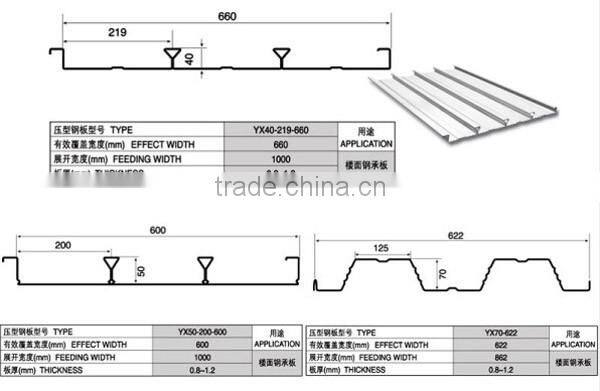 steel structural concrete steel floor decking sheet tile deck floor roll forming roll forming machine