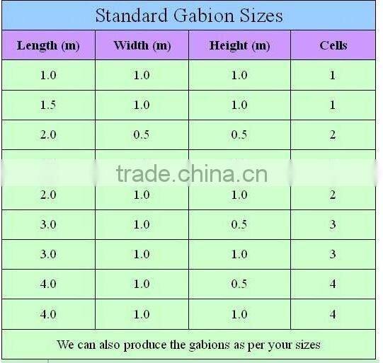 hot dipped galvanized/gray pvc coated GABIONS(factory)