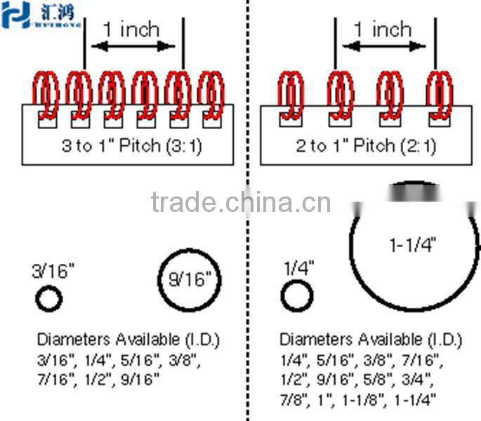 wire O binding, white, 3:1, 1/2"(12.7mm),24000 loops/spool