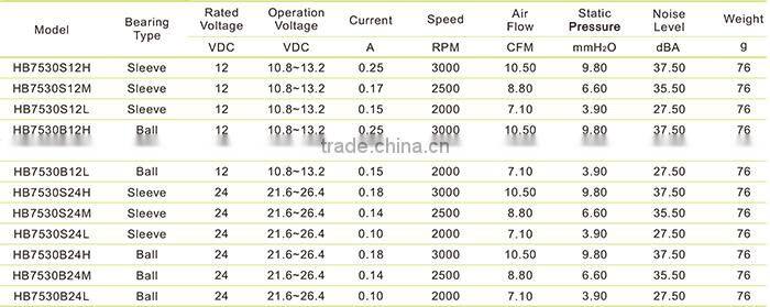 75x75x30mm 12v inflatable fan blower