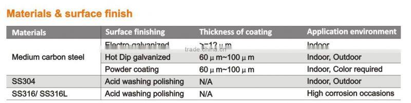 cable guider(UL, CUL .CE.SGS)