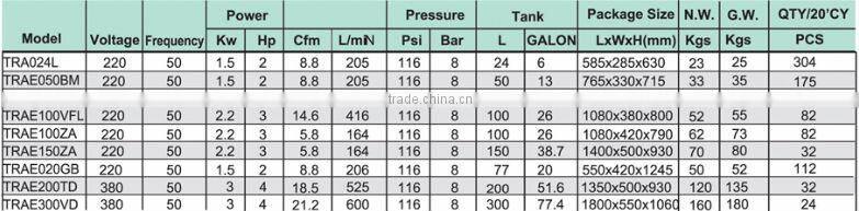 Torin BigRed High Pressure Mobile Air Compressor