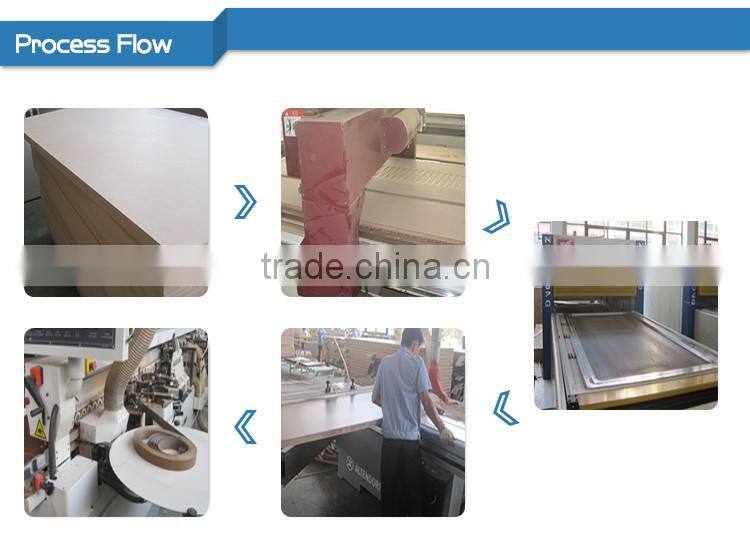 Buy Wholesale Direct From China Anhui flush chineese mdf door