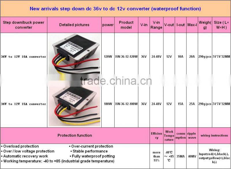DC 36V to DC 12V 10A dc-dc converter module