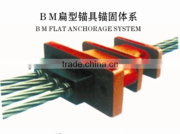 Prestressed Material Flat anchors