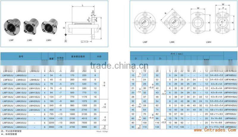 Xiangyang bearing China top brand linear ball bearing / linear slide bearing / linear guide bearing