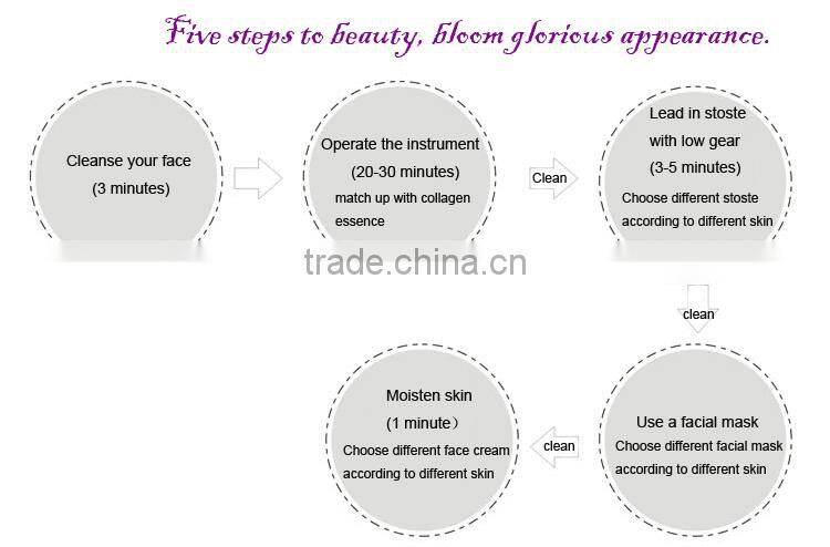 Home use radio frequency treatment