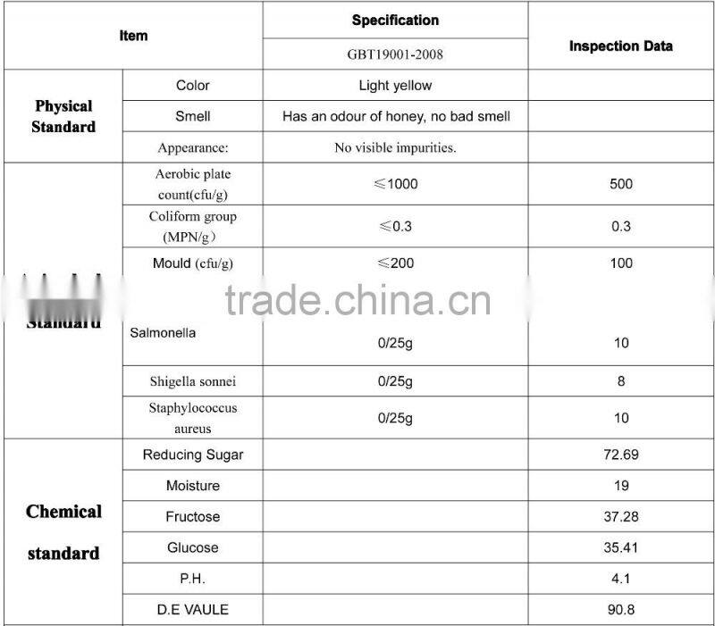 strawberry flavor syrup