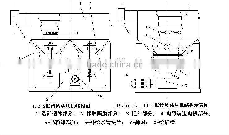 Simple Constructure Ore Concentrating Jig Grinding Machine From Jiangxi Hengchang