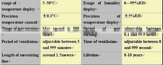 16896 eggs incubator/fully automatic chicken incubator