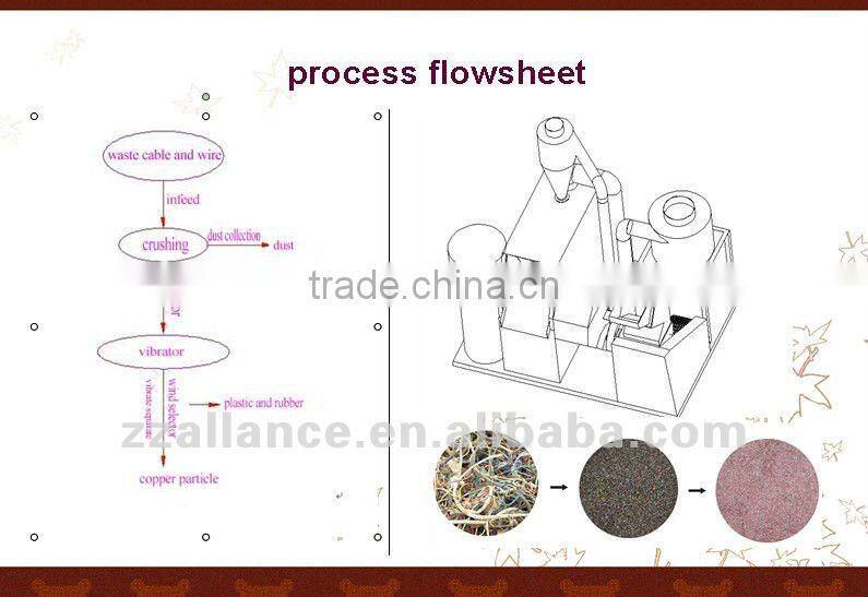 J8 E-waste copper recycling equipment