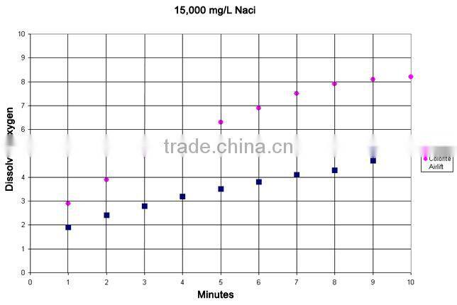 porous pipe for aquaculture equipment/soaker hose/dripping hose