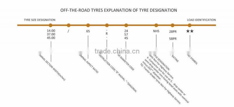 bias OTR tire 15-22.5, 385/65-22.5