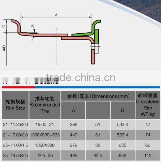 Cheap wheel rims for Heavy Duty Split Construction