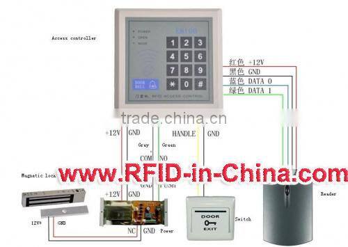 UHF Long Range Parking Management rfid card access control system