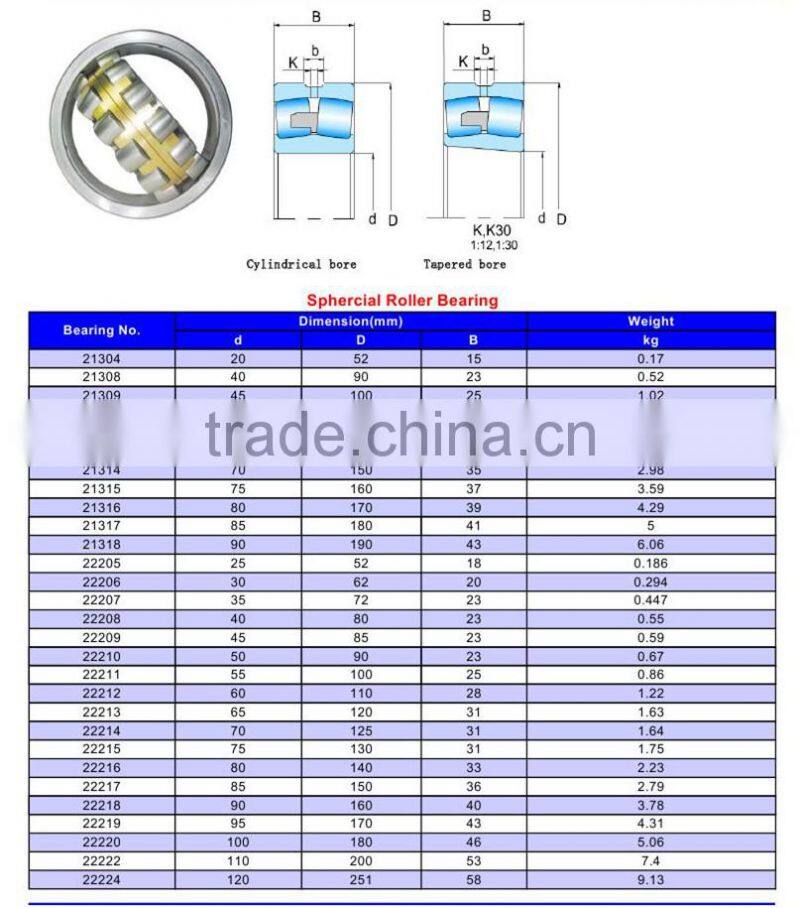 roller bearing 23056