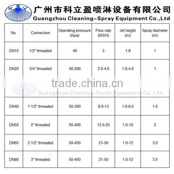 Low pressure brass fountain spray nozzle