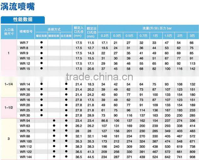 SIC Desulphurization vortex spray nozzle