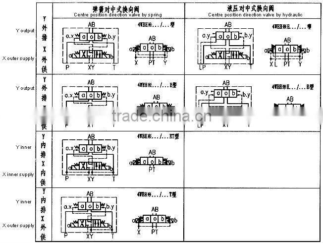 4weh16 directional valves electro hydraulic lly