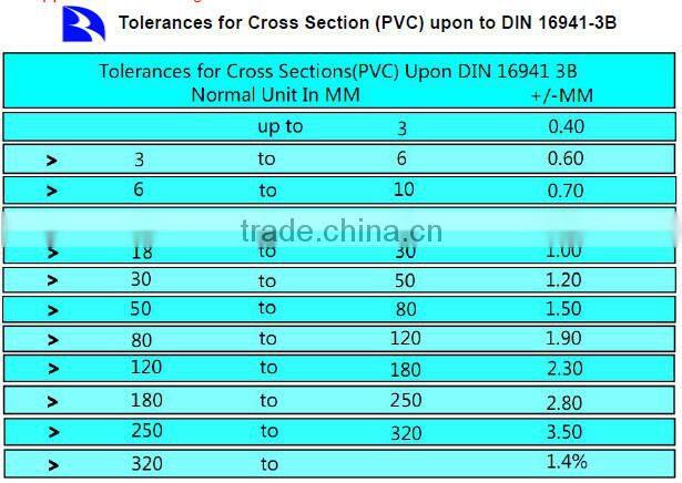 manufacture EPDM car door rubber seals