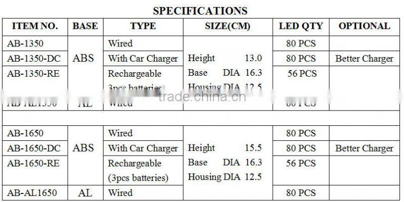 AB-1350-DC LED Beacon