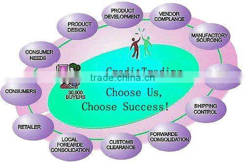 Yiwu golden buying agent shipping agent sourcing agent