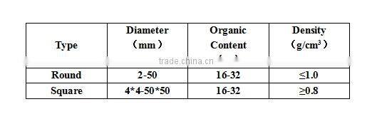 High Temperature Basalt Fiber Braided Rope/ String/ Cord