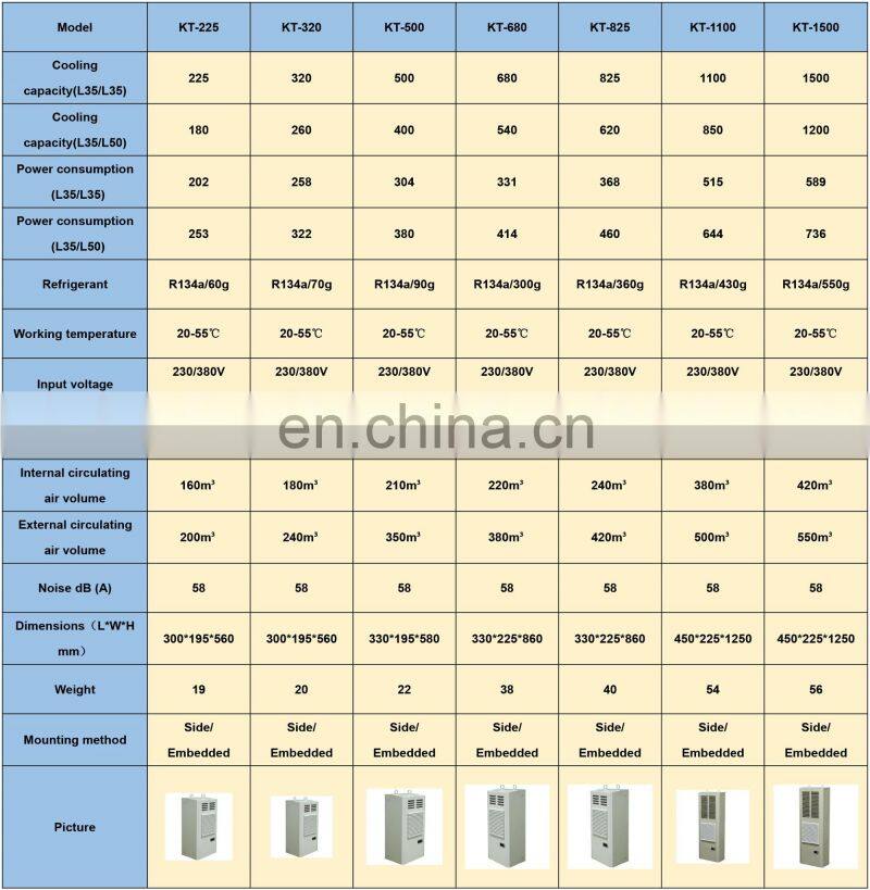 High Quality Control Cabinet Type Air Conditioning On Sale