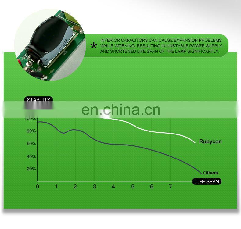 Aluminum Alloy Lamp Body Material and Tube Lights Item Type T5 T8  led light led lighting 2FT 4FT 5FT