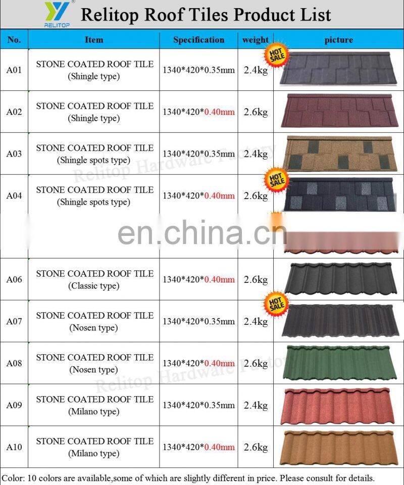 Relitop Shingle Type Black Grey Colors Natural Stone Chips Coated Metal Roof Tile 0.35MM 0.4MM 0.5MM Aluminum Zinc Steel Plate