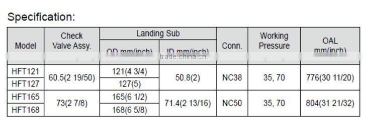 Hot sale!API retrievable drop in check valve for oilfield