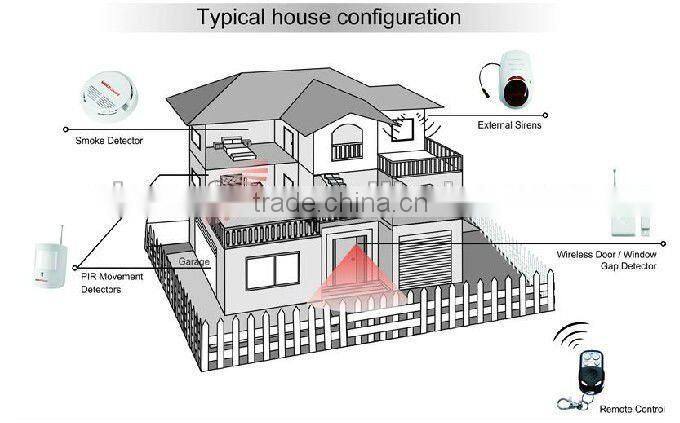 Sistema de seguridad de alarma GSM for house protection support spanish language 007m2c
