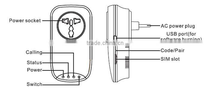 2016 New Product WIFI / GSM Wireless Smart home power plug ( YL-007SK )