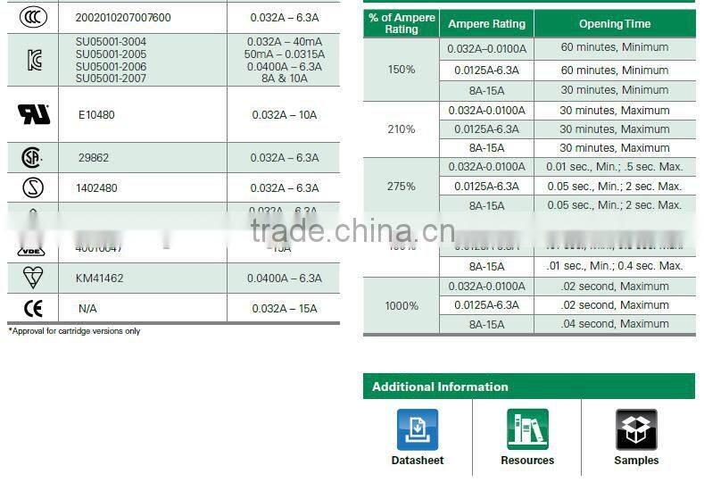 Littelfuse Glass Fuse Fast-Acting Fuse 2000mA 2.0A 250V 5X20 mm 0217002.MXP