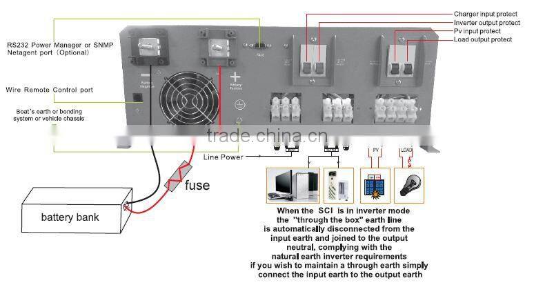 pure sine wave off grid solar inverter 2000w with mppt solar controller 12v 24v dc to 220v ac solar inverter