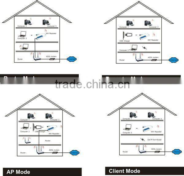 low price mini repeater
