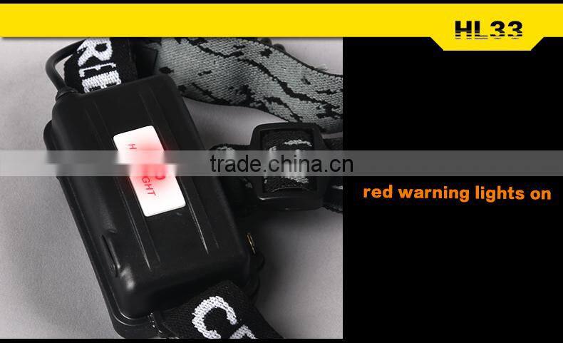 WaterProof IP67 Led Head Lights