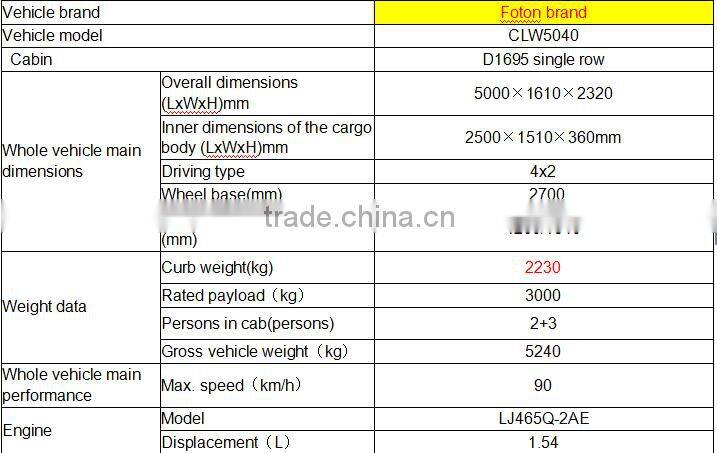 discount china small trucks