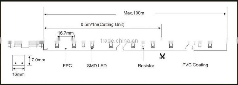 220v led strip 3014 lighting for wedding decoration
