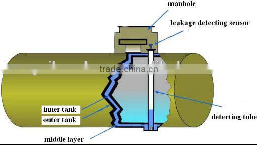 Qingdao Factory with auto digital alalrm system tank leak detector for FF tank