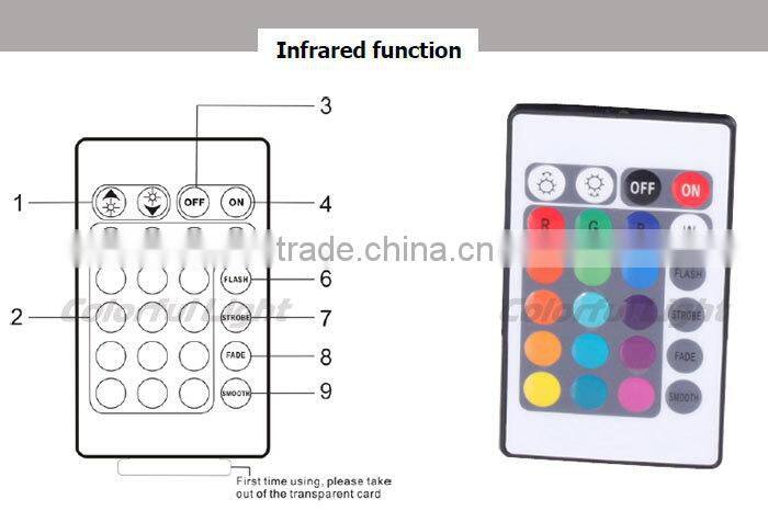 Factory offer with Led RGBW 3*10W Battery Remote Control LED Par Can